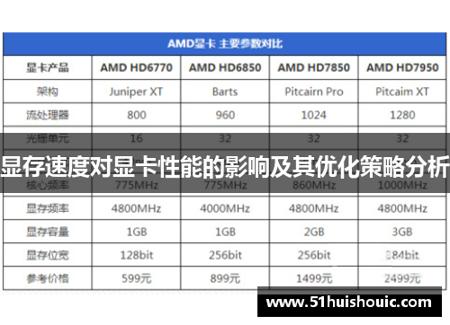 显存速度对显卡性能的影响及其优化策略分析